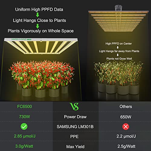 MARS HYDRO FC6500 Foldable Samsung Grow Light, 730Watt 5x5ft Led Grow Lights for Indoor Plants, 8 Bar with 2688Pcs Samsung LM301B Diodes, Full Spectrum Daisy Chain Dimmable Commercial Farming Light